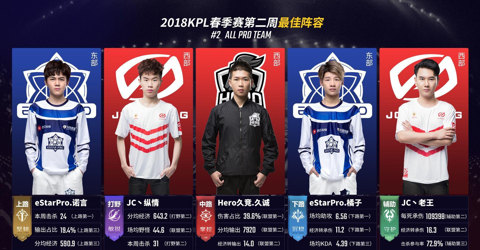 收尾 收尾