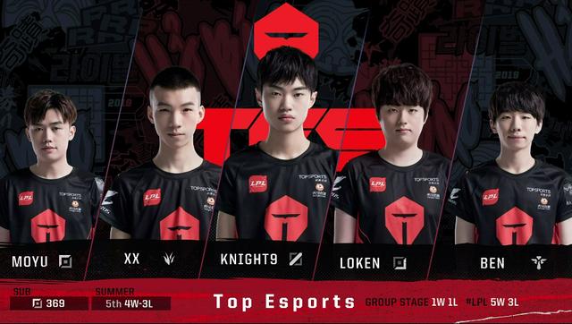 TyLoo TyLoo